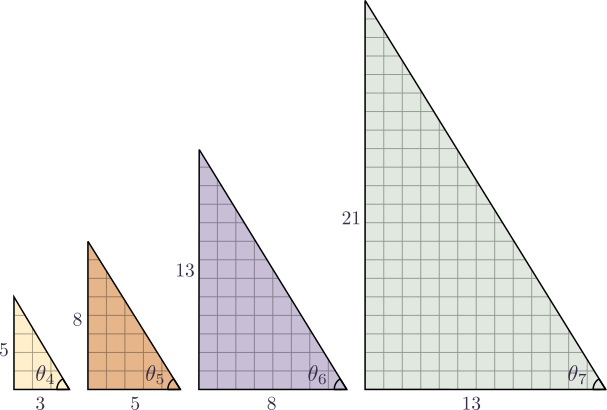 Angles dans les triangles de Fibonacci