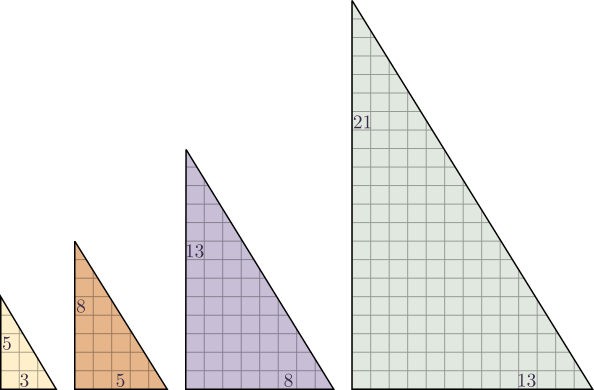 Quatre triangles de Fibonacci