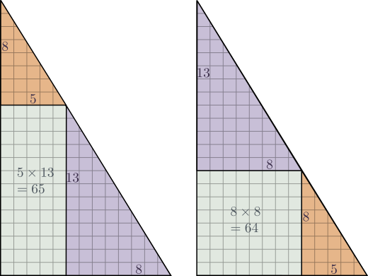 Trois plus grands triangles de Fibonacci dans deux configurations différentes