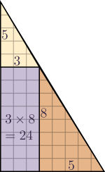 Trois triangles de Fibonacci se recouvrant