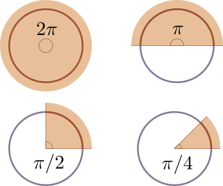 Des mesures d'angles simples en radians