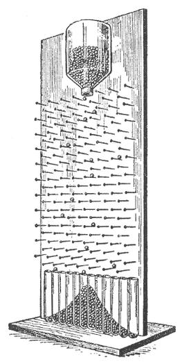 Planche De Galton