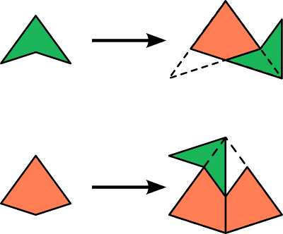 Règles de substitution pour Penrose